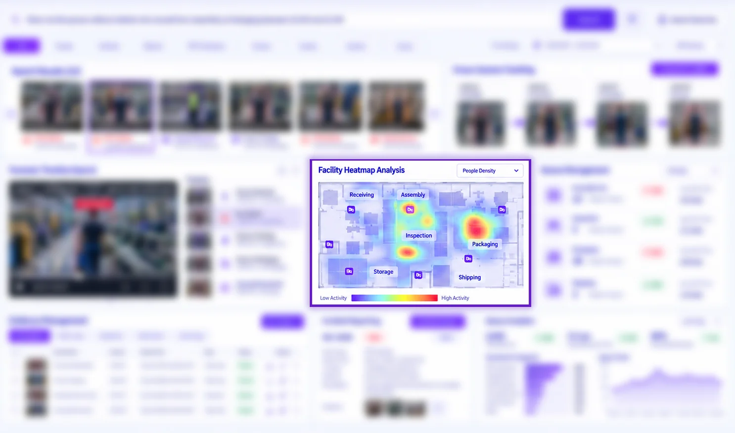 Heatmap Analysis