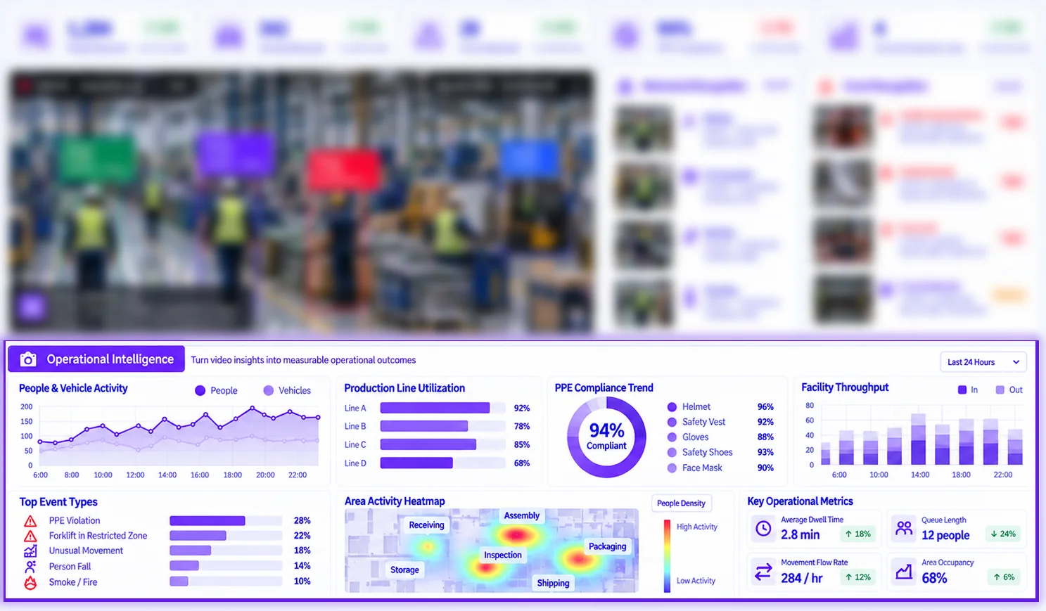 Operational Intelligence