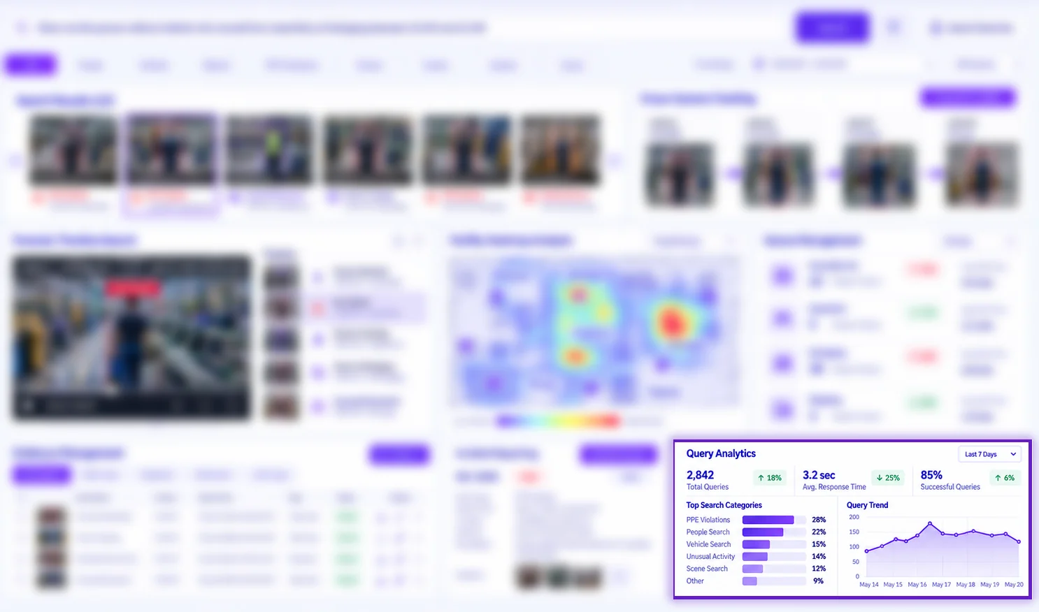 Query Analytics