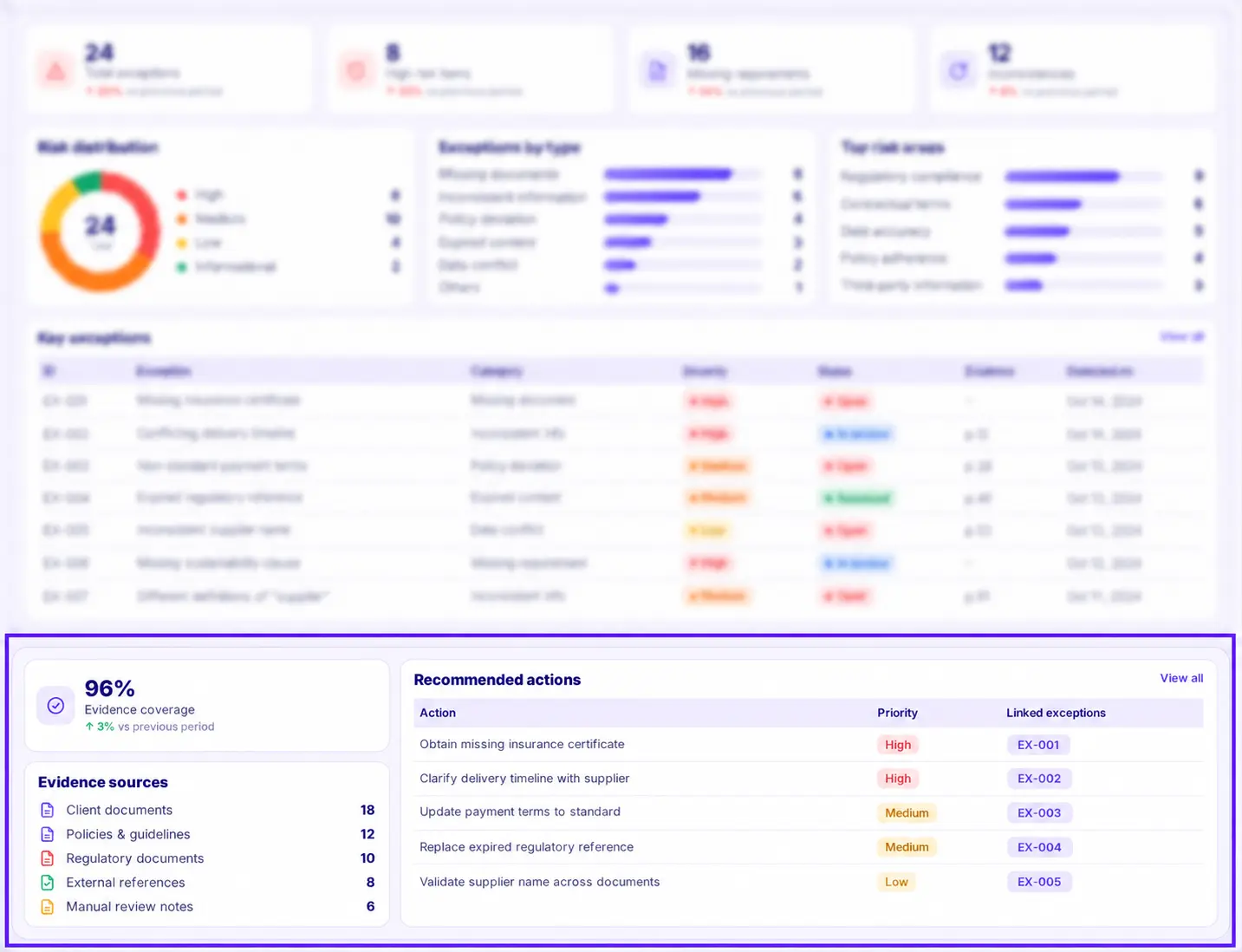 Audit-Ready Reporting