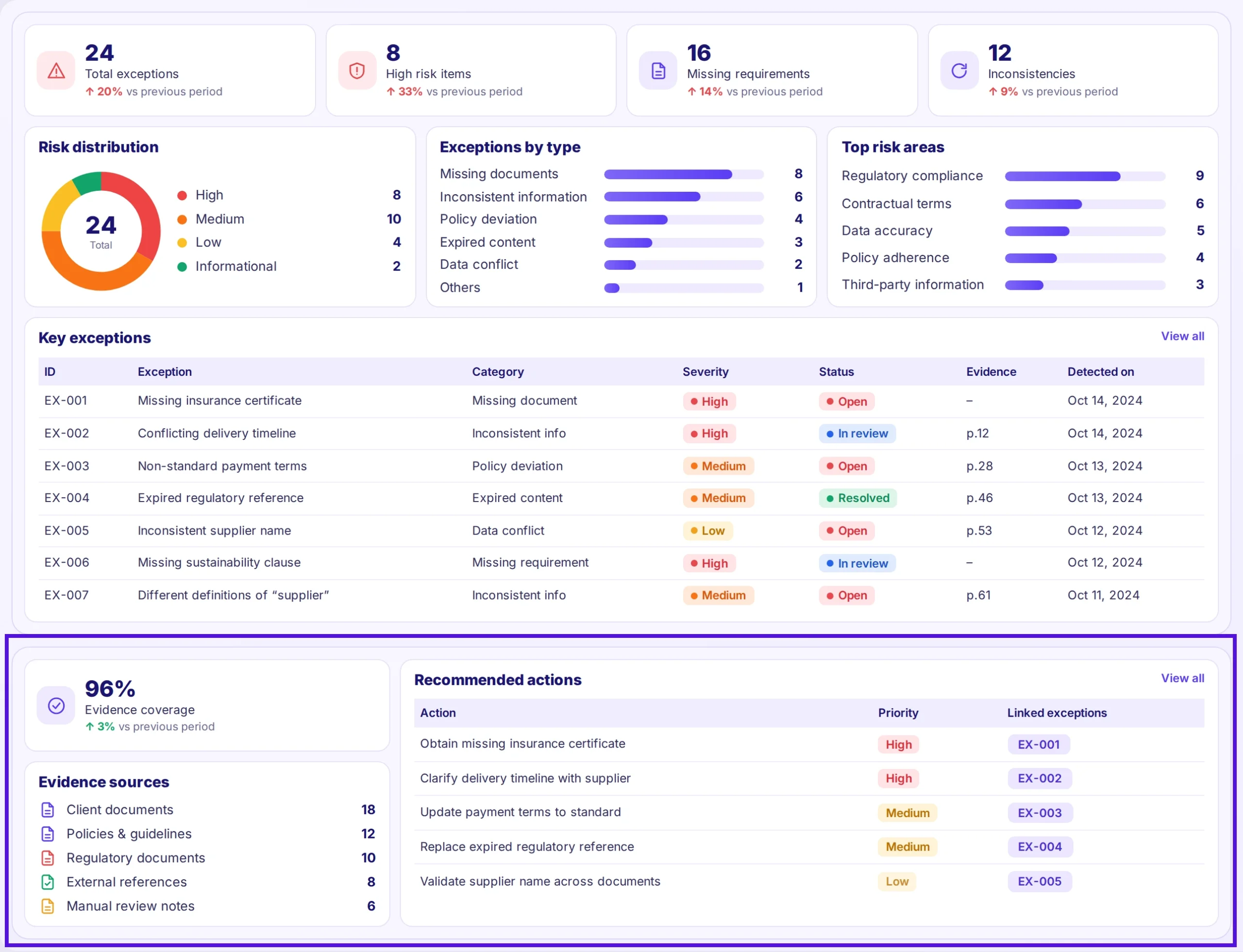 Audit-Ready Reporting