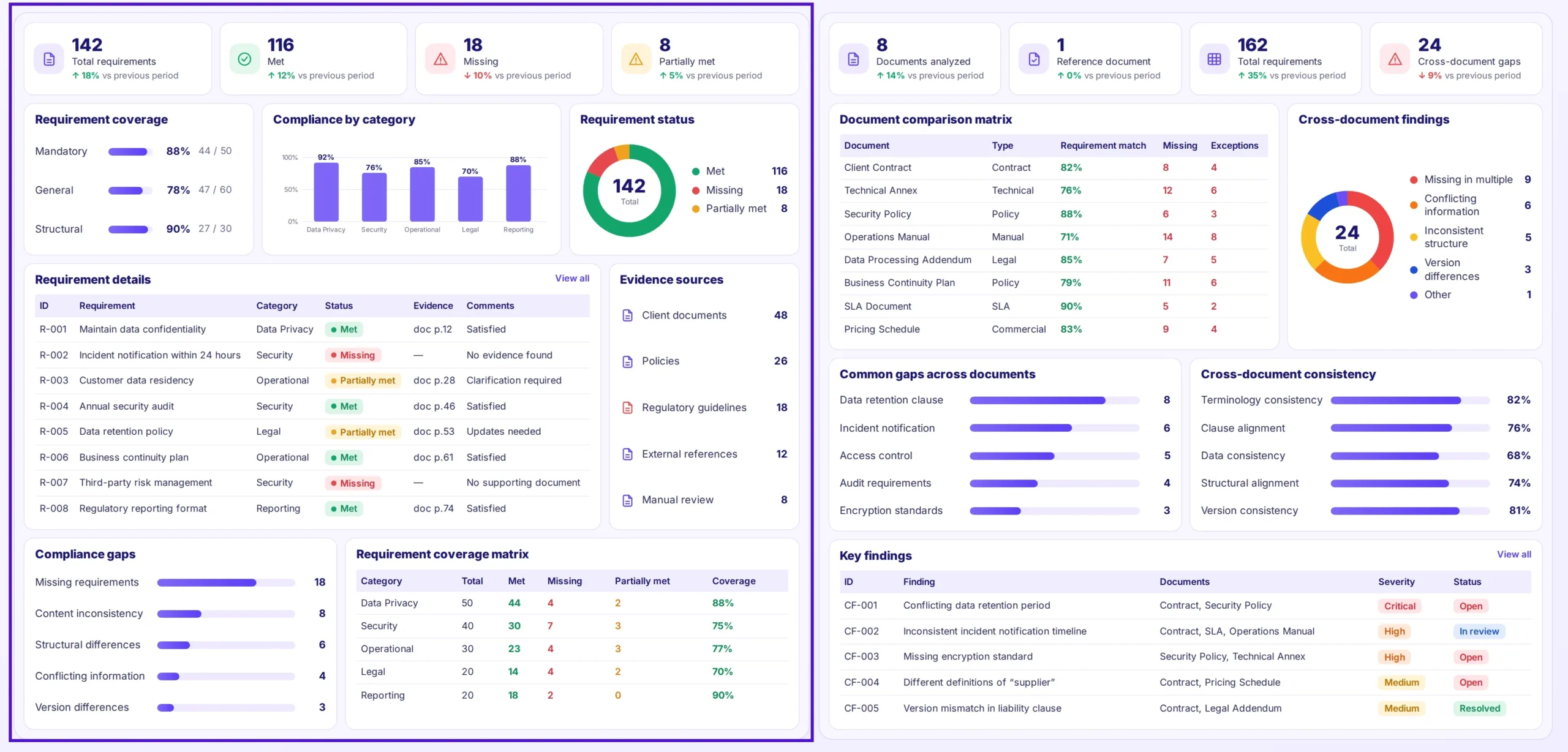 Automated Compliance Comparison
