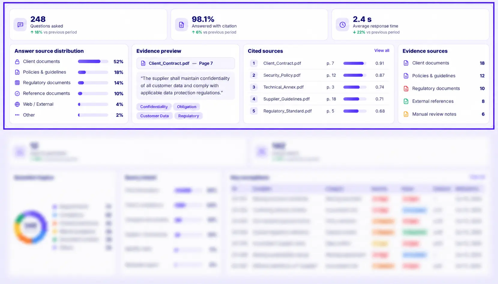 Natural Language Q&A