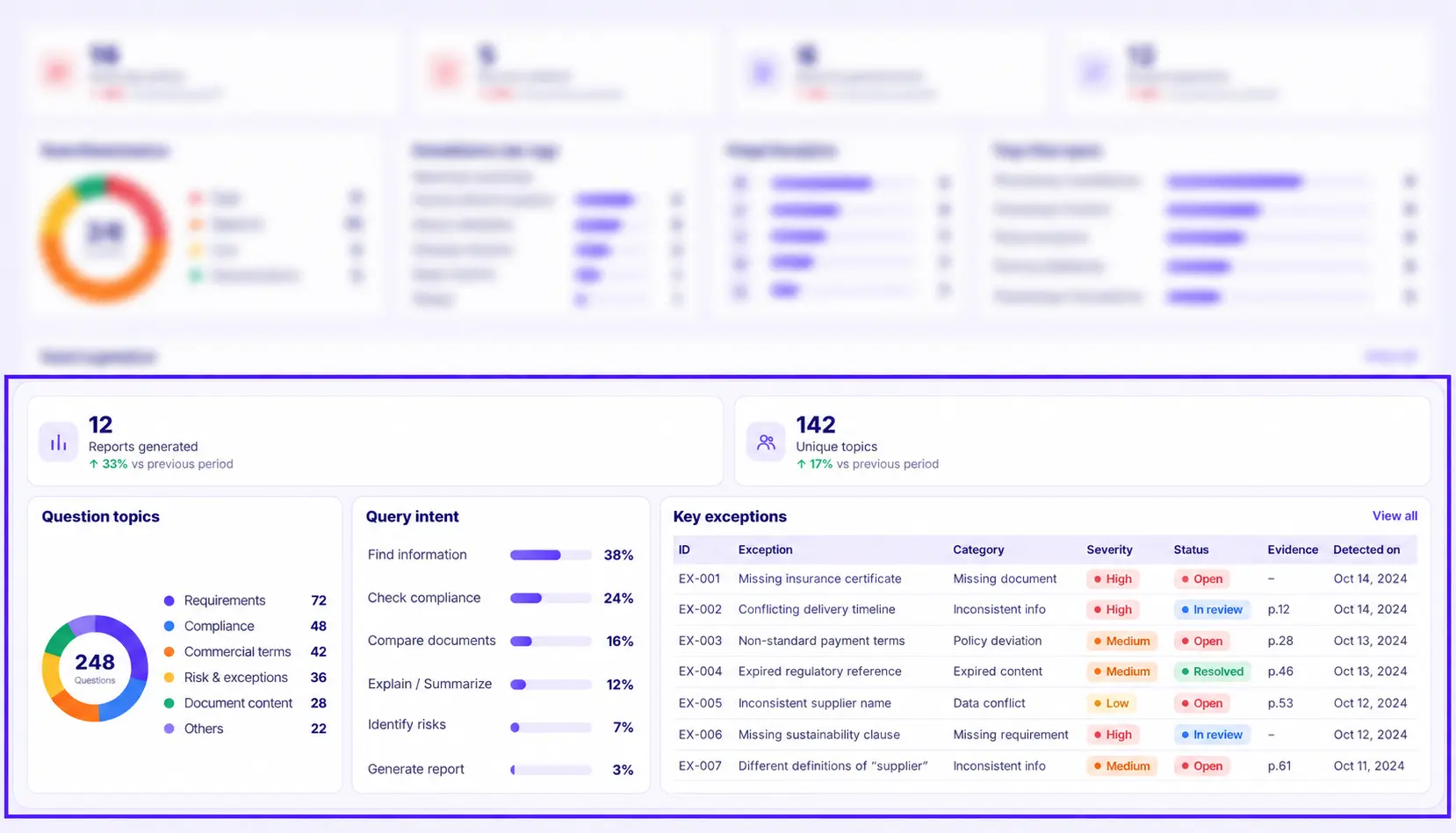 Semantic Search & Summarization