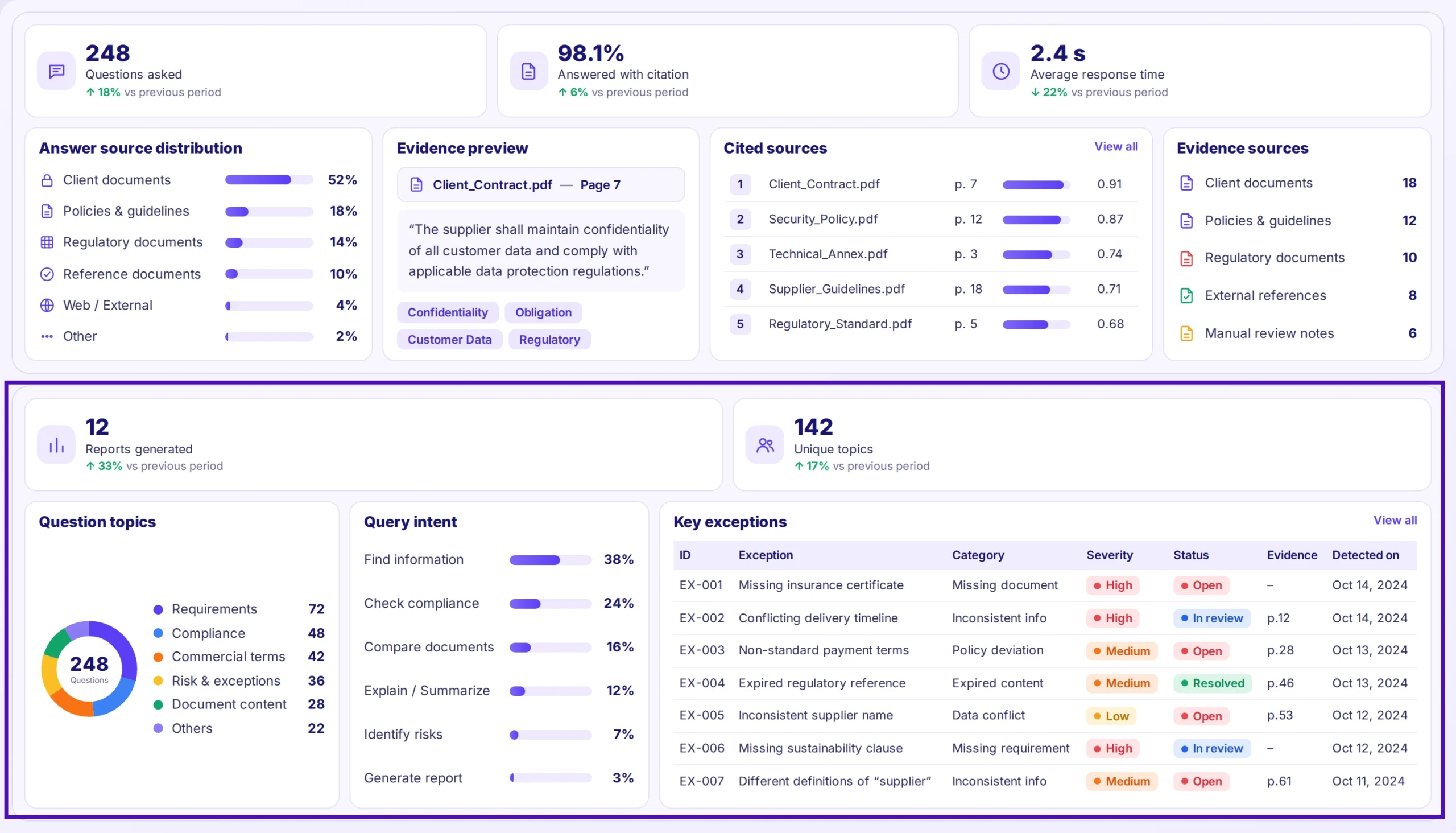 Semantic Search & Summarization